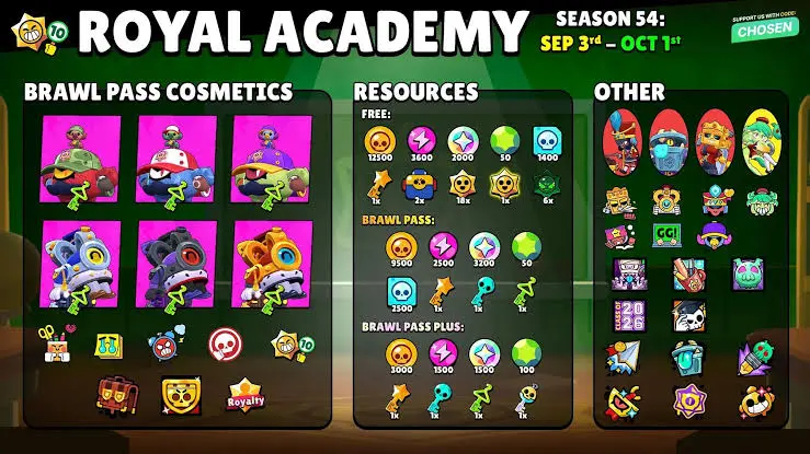 New Royal Academy